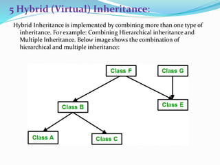 5 Hybrid (Virtual) Inheritance:
Hybrid Inheritance is implemented by combining more than one type of
inheritance. For example: Combining Hierarchical inheritance and
Multiple Inheritance. Below image shows the combination of
hierarchical and multiple inheritance:
 