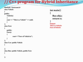 // C++ program for Hybrid Inheritance
#include <iostream.h>
class Vehicle
{
public:
Vehicle()
{
cout << "This is a Vehicle" << endl;
}
};
class Fare
{
public:
Fare()
{
cout<<"Fare of Vehiclen";
}
};
class Car: public Vehicle
{
};
class Bus: public Vehicle, public Fare
{
};
int main()
{
Bus obj2;
return 0;
}
Output:
This is a Vehicle
Fare of Vehicle
 