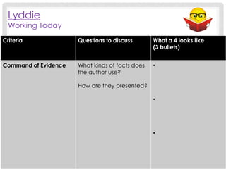 Lyddie

Working Today
Criteria

Questions to discuss

What a 4 looks like
(3 bullets)

Command of Evidence

What kinds of facts does
the author use?

•

How are they presented?
•

•

 