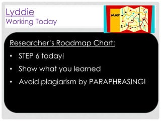 Lyddie

Working Today
Researcher’s Roadmap Chart:

• STEP 6 today!
• Show what you learned

• Avoid plagiarism by PARAPHRASING!

 