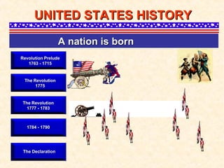 UNITED STATES HISTORY A nation is born   Revolution Prelude 1763 - 1715 The Revolution 1775 1784 - 1790 The Declaration The Revolution 1777 - 1783 