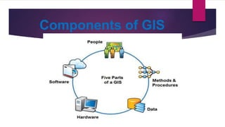 Components of GIS
 