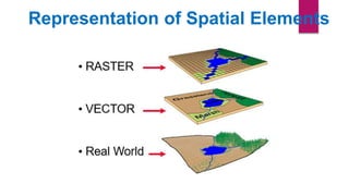 Representation of Spatial Elements
 