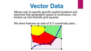 Vector Data
 