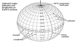 introduction to geographical information system