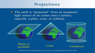 introduction to geographical information system