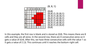 In this example, the first row is blank and is stored as (0,8). This means there are 8
cells and they are all zeros. In the second row, there are 4 consecutive zeros so it
gets a value of (0,4). After this, we have three consecutive cells with the value 1 so
it gets a value of (1,3). This continues until it reaches the bottom-right cell.
 