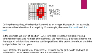 During the encoding, the direction is stored as an integer. However, in this example
we use cardinal directions for simplicity. For example, the value 0 is north and 1 is
east.
In the example, we start at position (5,2). From here we define the border using
cardinal directions and number of movements. We move east 3 positions until we hit
the edge. At this location, we move south 4 positions. This process continues until the
end point hits the start point.
Note: Only for the purpose of this exercise, we used north, east, south and west as
 