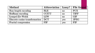 introduction to geographical information system