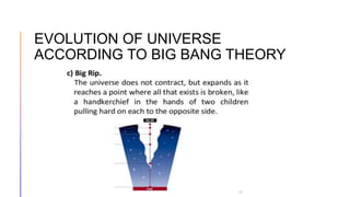 EVOLUTION OF UNIVERSE
ACCORDING TO BIG BANG THEORY
 