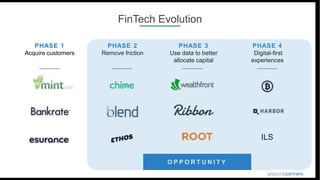 PHASE 1
Acquire customers
PHASE 2
Remove friction
PHASE 3
Use data to better
allocate capital
PHASE 4
Digital-first
experiences
ILS
FinTech Evolution
O P P O R T U N I T Y
 