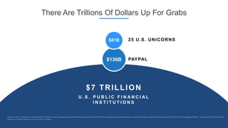 There Are Trillions Of Dollars Up For Grabs
$7 TRILLION
U . S . P U B L I C F I N A N C I A L
I N S T I T U T I O N S
PAYPAL$136B
25 U.S. UNICORNS$81B
Source: KPCB, Capital IQ, Goldman Sachs, Fidelity. Public companies include financial services from the S&P 500 including banks, capital markets, consumer finance, financial services, insurance, REITs and mortgage finance. “Unicorns” include 25 private
fintech companies based in the U.S worth >$1 billion.
 