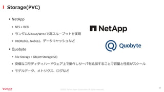 オンプレML基盤on Kubernetes 〜Yahoo! JAPAN AIPF〜