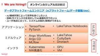 オンプレML基盤on Kubernetes 〜Yahoo! JAPAN AIPF〜