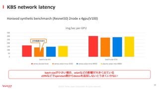 オンプレML基盤on Kubernetes 〜Yahoo! JAPAN AIPF〜