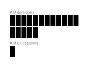 # of developers 
# of UX designers 
 