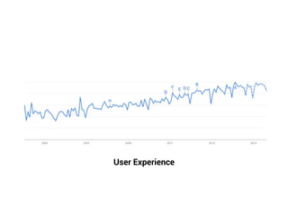 User Experience 
 