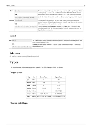 Quick Guide 51
Break Break;
OR
if <Condition> then Break;
This statement is placed in any of the above loops to terminate the loop when a condition
is met. Typically, it is used as the <Action> statement in a if-then block. This block is
then embedded (nested) inside the other code block that is to be contionally terminated.
See the Case block above, which uses the break statement as integral part of its structure.
Continue Continue;
OR
if <Condition> then Continue;
This statement is placed in any of the above loops to jump to the end of the current
iteration, bypassing all the subsequent statements within the loop. However, the execution
of the loop continues (the next iteration starts).
Typically, it is used as the <Action> statement in a if-then block. This block is then
embedded (nested) inside the other code block, just before the statements that are to be
skipped in the current iteration.
Control
Exit Exit;
OR
if <Condition> then Exit;
The Exit procedure abruptly terminates the current function or procedure. If exiting a function, then
Result contains the last set value.
Warning: use with caution - jumping is a concept at odds with structured coding - it makes code
maintenance difficult.
References
[1] http://www.taoyue.com/tutorials/pascal/contents.html
Types
This page lists and explains all supported types in Pascal Script used within ReNamer.
Integer types
Type Size Lowest Value Highest Value
Byte 1 byte 0 255
ShortInt 1 byte -128 127
Word 2 bytes 0 65,535
SmallInt 2 bytes -32,768 32,767
Cardinal 4 bytes 0 4,294,967,295
Integer 4 bytes -2,147,483,648 2,147,483,647
Int64 8 bytes -9,223,372,036,854,775,808 9,223,372,036,854,775,807
Floating point types
 