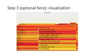 Step 3 (optional here): visualization
 