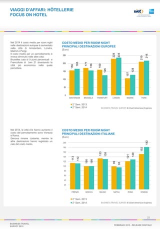 BUSINESS TRAVEL
SURVEY 2015
FEBBRAIO 2015 - RELEASE DIGITALE
VIAGGI D’AFFARI: HÔTELLERIE
FOCUS ON HOTEL
22
Nel 2014, le città che hanno aumento il
costo del pernottamento sono Venezia
e Roma.
Genova rimane costante, mentre le
altre destinazioni hanno registrato un
calo del costo medio.
COSTO MEDIO PER ROOM NIGHT
PRINCIPALI DESTINAZIONI EUROPEE
(Euro)
COSTO MEDIO PER ROOM NIGHT
PRINCIPALI DESTINAZIONI ITALIANE
(Euro)
156
171
160
228
107
210
165
156
126
235
128
216
0
50
100
150
200
250
AMSTERDAM BRUSSELS FRANKFURT LONDON MADRID PARIS
2° Sem. 2013
2° Sem. 2014 BUSINESS TRAVEL SURVEY di Uvet American Express
113
100
133
99
121
152
112
100
130
95
129
182
-
20
40
60
80
100
120
140
160
180
200
FIRENZE GENOVA MILANO NAPOLI ROMA VENEZIA
2° Sem. 2013
2° Sem. 2014 BUSINESS TRAVEL SURVEY di Uvet American Express
Nel 2014 il costo medio per room night
nelle destinazioni europee è aumentato
nella città di Amsterdam, Londra,
Madrid e Parigi.
Il costo medio per un pernottamento è
invece diminuito nelle altre città:
Bruxelles cala di 9 punti percentuali e
Francoforte di ben 21 diventando la
città più economica nella quale
pernottare.
 