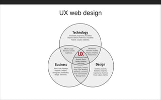 UX web design
 