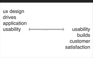 ux design!
drives !
application !
usability usability!
builds !
customer!
satisfaction
e
 