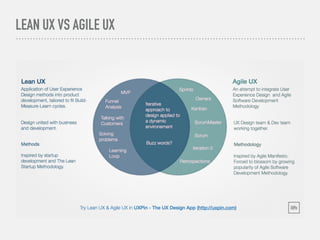 LEAN UX VS AGILE UX
 