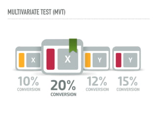 MULTIVARIATE TEST (MVT)
 