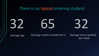 There is no typical entering student



32                    65                          32
Average age   Average credits transferred in   Average hours worked
                                                      per week
 