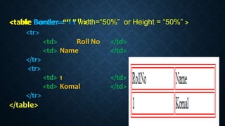 <table Border = “ 1 ” >
<tr>
<td> Roll No </td>
<td> Name </td>
</tr>
<tr>
<td> 1 </td>
<td> Komal </td>
</tr>
</table>
<table Border = “ 1 ” width=“50%” or Height = “50%” >
 