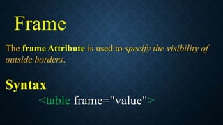 Frame
The frame Attribute is used to specify the visibility of
outside borders.
Syntax
<table frame="value">
 