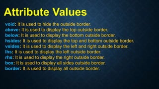 Attribute Values
void: It is used to hide the outside border.
above: It is used to display the top outside border.
below: It is used to display the bottom outside border.
hsides: It is used to display the top and bottom outside border.
vsides: It is used to display the left and right outside border.
lhs: It is used to display the left outside border.
rhs: It is used to display the right outside border.
box: It is used to display all sides outside border.
border: It is used to display all outside border.
 