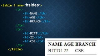 <table frame=“hsides">
<tr>
<th>NAME</th>
<th>AGE</th>
<th>BRANCH</th>
</tr>
<tr>
<td>BITTU</td>
<td>22</td>
<td>CSE</td>
</tr>
</table>
 