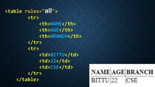 <table rules="all">
<tr>
<th>NAME</th>
<th>AGE</th>
<th>BRANCH</th>
</tr>
<tr>
<td>BITTU</td>
<td>22</td>
<td>CSE</td>
</tr>
</table>
 