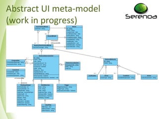 Abstract UI meta-model
(work in progress)
 