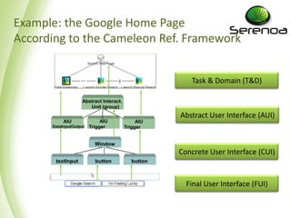 Example: the Google Home Page
According to the Cameleon Ref. Framework


                                                       Task & Domain (T&D)

                   Abstract Interact.
                      Unit (group)
                                                    Abstract User Interface (AUI)
           AIU               AIU             AIU
      DataInputOutput   Trigger         Trigger


                          Window
                                                    Concrete User Interface (CUI)
       textInput          button           button



                                                      Final User Interface (FUI)
 