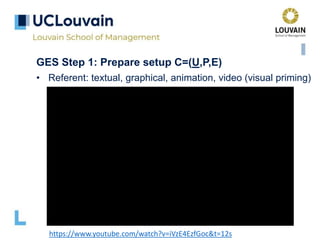 GES Step 1: Prepare setup C=(U,P,E)
• Referent: textual, graphical, animation, video (visual priming)
https://www.youtube.com/watch?v=iVzE4EzfGoc&t=12s
 