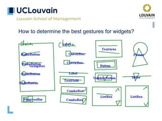 How to determine the best gestures for widgets?
 