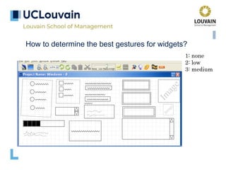 How to determine the best gestures for widgets?
1: none
2: low
3: medium
 