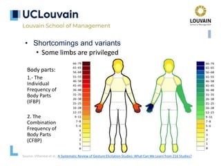 • Shortcomings and variants
• Some limbs are privileged
Source: Villarreal et al., A Systematic Review of Gesture Elicitation Studies: What Can We Learn from 216 Studies?
Body parts:
1.- The
Individual
Frequency of
Body Parts
(IFBP)
2. The
Combination
Frequency of
Body Parts
(CFBP)
 