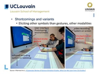 • Shortcomings and variants
• Eliciting other symbols than gestures, other modalities
Source: Villarreal et al., A Systematic Review of Gesture Elicitation Studies: What Can We Learn from 216 Studies?
 