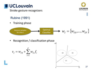 27
Rubine (1991)
Stroke gesture recognizers
• Training phase
• Recognition / classification phase
Gesture samples
for class c
Optimal
Classifier
x1
x2
0
C1
C3
C2
 