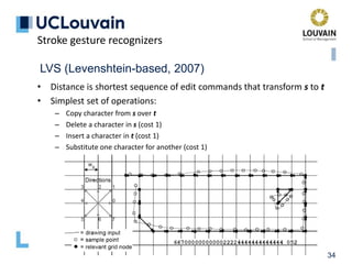 34
LVS (Levenshtein-based, 2007)
Stroke gesture recognizers
• Distance is shortest sequence of edit commands that transform s to t
• Simplest set of operations:
– Copy character from s over t
– Delete a character in s (cost 1)
– Insert a character in t (cost 1)
– Substitute one character for another (cost 1)
 