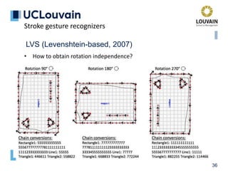 36
LVS (Levenshtein-based, 2007)
Stroke gesture recognizers
• How to obtain rotation independence?
 