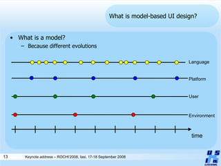 What is model-based UI design? What is a model? Because different evolutions time Platform User Environment Language 