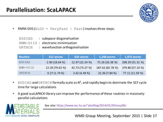 WMD	Group	Meeting,	September	2015	|	Slide	17
Parallelisation:	ScaLAPACK
• RMM-DIIS	(ALGO = VeryFast | Fast)	involves	three	steps:
EDDIAG :			subspace	diagonalisation
RMM-DIIS :			electronic	minimisation
ORTHCH :			wavefunction orthogonalisation
Routine 312	atoms 624 atoms 1,248	atoms 1,872 atoms
EDDIAG 2.90	(18.64	%) 12.97	(22.24	%) 75.26	(26.38	%) 208.29	(31.31	%)
RMM-DIIS 12.39	(79.63	%) 42.73	(73.27	%) 187.62	(65.78	%) 379.80	(57.10	%)
ORTHCH 0.27	(1.74 %) 2.62	(4.49	%) 22.36	(7.84	%) 77.11	(11.59	%)
• EDDIAG and	ORTHCH formally	scale	as	N3,	and	rapidly	begin	to	dominate	the	SCF	cycle	
time	for	large	calculations
• A	good	scaLAPACK library	can	improve	the	performance	of	these	routines	in	massively-
parallel	calculations
See	also:	https://www.nsc.liu.se/~pla/blog/2014/01/30/vasp9k/
 