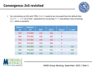 WMD	Group	Meeting,	September	2015	|	Slide	5
Convergence:	ZnS revisited
• For	calculations	on	ZnS with	TPSS,	ENAUG needs	to	be	increased	from	the	default	(but	
ENCUT = 550 eV	is	fine)	- equivalent	to	increasing	NG*F,	but	without	also	increasing	
NG*,	which	is	wasteful
ENCUT	/	
eV
ENAUG	/	
eV NG* NG*F Noise? t /	min
550 575.892 120 160 û -
650 575.892 128 160 û -
750 575.892 140 160 û -
850 575.892 150 160 û -
550 675.892 120 180 ü 116
550 775.892 120 192 ü 108
550 875.892 120 200 ü 113
 