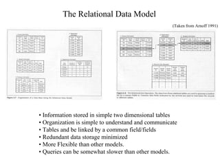 (Taken from Arnoff 1991)
The Relational Data Model
• Information stored in simple two dimensional tables
• Organization is simple to understand and communicate
• Tables and be linked by a common field/fields
• Redundant data storage minimized
• More Flexible than other models.
• Queries can be somewhat slower than other models.
 