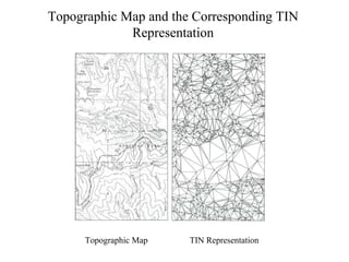 Topographic Map and the Corresponding TIN
Representation
Topographic Map TIN Representation
 