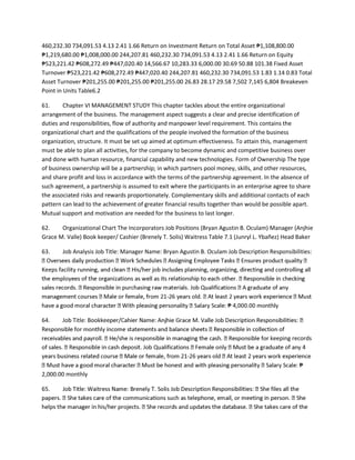 460,232.30 734,091.53 4.13 2.41 1.66 Return on Investment Return on Total Asset ₱1,108,800.00 
₱1,219,680.00 ₱1,008,000.00 244,207.81 460,232.30 734,091.53 4.13 2.41 1.66 Return on Equity 
₱523,221.42 ₱608,272.49 ₱447,020.40 14,566.67 10,283.33 6,000.00 30.69 50.88 101.38 Fixed Asset 
Turnover ₱523,221.42 ₱608,272.49 ₱447,020.40 244,207.81 460,232.30 734,091.53 1.83 1.14 0.83 Total 
Asset Turnover ₱201,255.00 ₱201,255.00 ₱201,255.00 26.83 28.17 29.58 7,502 7,145 6,804 Breakeven 
Point in Units Table6.2 
61. Chapter VI MANAGEMENT STUDY This chapter tackles about the entire organizational 
arrangement of the business. The management aspect suggests a clear and precise identification of 
duties and responsibilities, flow of authority and manpower level requirement. This contains the 
organizational chart and the qualifications of the people involved the formation of the business 
organization, structure. It must be set up aimed at optimum effectiveness. To attain this, management 
must be able to plan all activities, for the company to become dynamic and competitive business over 
and done with human resource, financial capability and new technologies. Form of Ownership The type 
of business ownership will be a partnership; in which partners pool money, skills, and other resources, 
and share profit and loss in accordance with the terms of the partnership agreement. In the absence of 
such agreement, a partnership is assumed to exit where the participants in an enterprise agree to share 
the associated risks and rewards proportionately. Complementary skills and additional contacts of each 
pattern can lead to the achievement of greater financial results together than would be possible apart. 
Mutual support and motivation are needed for the business to last longer. 
62. Organizational Chart The Incorporators Job Positions (Bryan Agustin B. Oculam) Manager (Anjhie 
Grace M. Valle) Book keeper/ Cashier (Brenely T. Solis) Waitress Table 7.1 (Junryl L. Ybañez) Head Baker 
63. Job Analysis Job Title: Manager Name: Bryan Agustin B. Oculam Job Description Responsibilities: 
Keeps facili 
- 
64. Job Title: Bookkee 
keeping records 
- 
2,000.00 monthly 
65. 
 